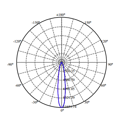 Nata Lighting Company Limited - High Efficiency Reflector